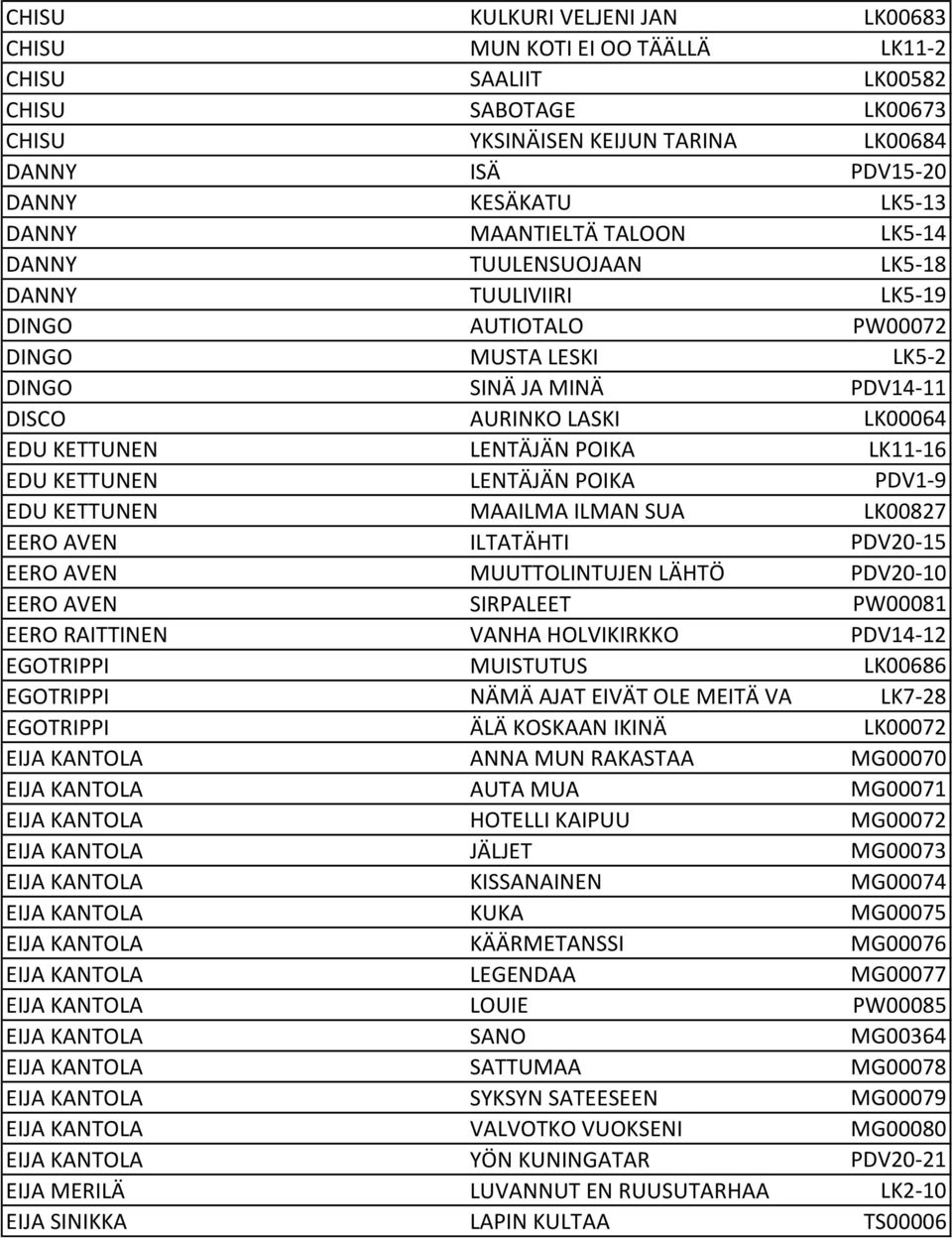 LENTÄJÄN POIKA LK11-16 EDU KETTUNEN LENTÄJÄN POIKA PDV1-9 EDU KETTUNEN MAAILMA ILMAN SUA LK00827 EERO AVEN ILTATÄHTI PDV20-15 EERO AVEN MUUTTOLINTUJEN LÄHTÖ PDV20-10 EERO AVEN SIRPALEET PW00081 EERO