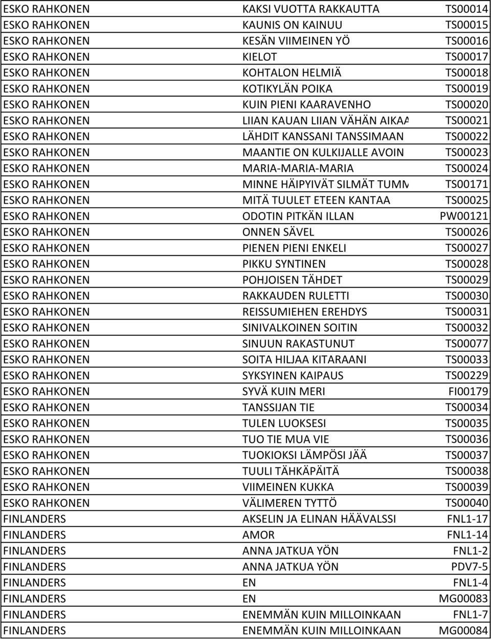 ON KULKIJALLE AVOIN TS00023 ESKO RAHKONEN MARIA-MARIA-MARIA TS00024 ESKO RAHKONEN MINNE HÄIPYIVÄT SILMÄT TUMMAT TS00171 ESKO RAHKONEN MITÄ TUULET ETEEN KANTAA TS00025 ESKO RAHKONEN ODOTIN PITKÄN