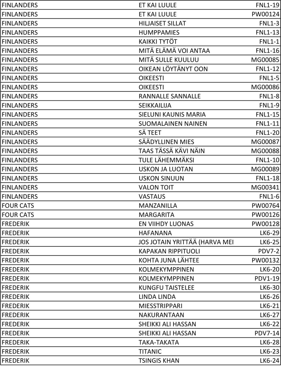 FINLANDERS SIELUNI KAUNIS MARIA FNL1-15 FINLANDERS SUOMALAINEN NAINEN FNL1-11 FINLANDERS SÄ TEET FNL1-20 FINLANDERS SÄÄDYLLINEN MIES MG00087 FINLANDERS TAAS TÄSSÄ KÄVI NÄIN MG00088 FINLANDERS TULE