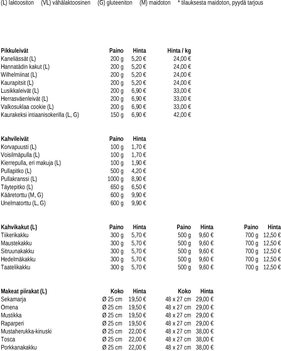 Voisilmäpulla (L) 100 g 1,70 Kierrepulla, eri makuja (L) 100 g 1,90 Pullapitko (L) 500 g 4,20 Pullakranssi (L) 1000 g 8,90 Täytepitko (L) 650 g 6,50 Kääretorttu (M, G) 600 g 9,90 Unelmatorttu (L, G)