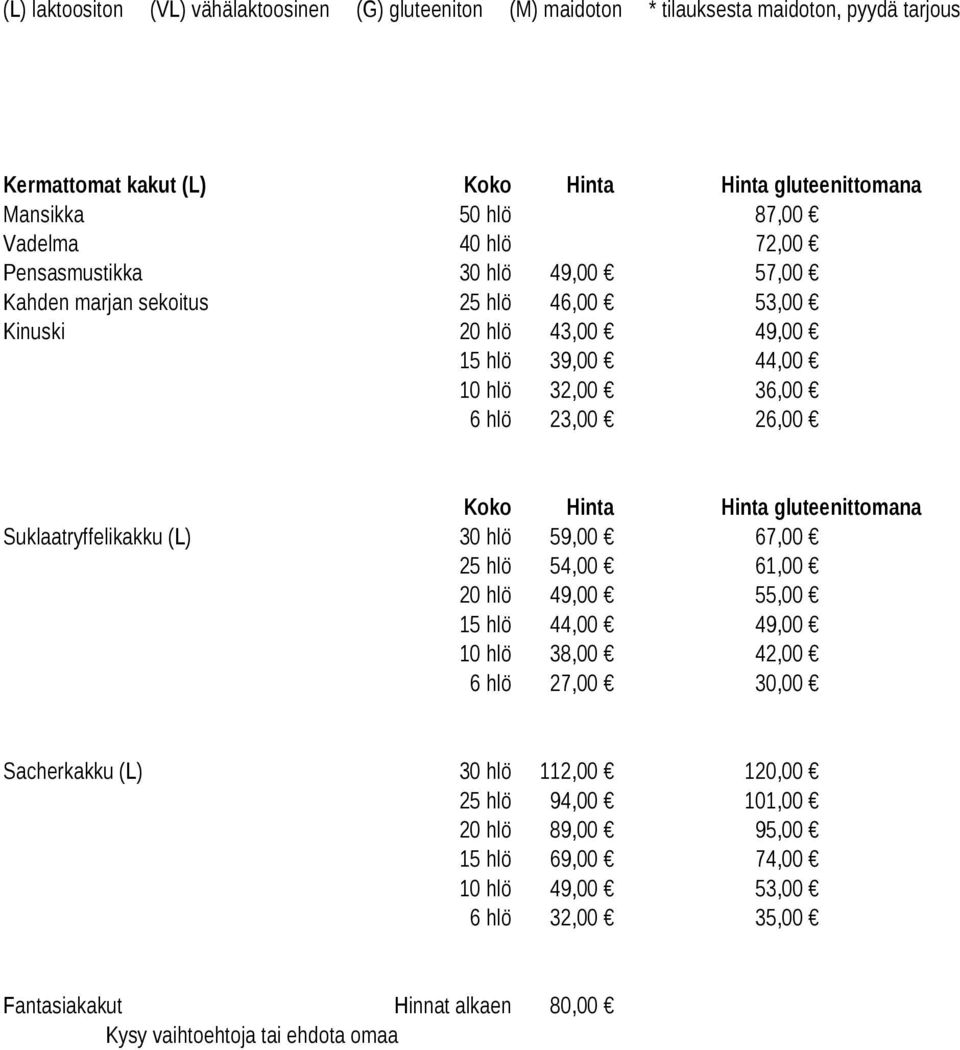 (L) 30 hlö 59,00 67,00 25 hlö 54,00 61,00 20 hlö 49,00 55,00 15 hlö 44,00 49,00 10 hlö 38,00 42,00 6 hlö 27,00 30,00 Sacherkakku (L) 30 hlö 112,00 120,00 25