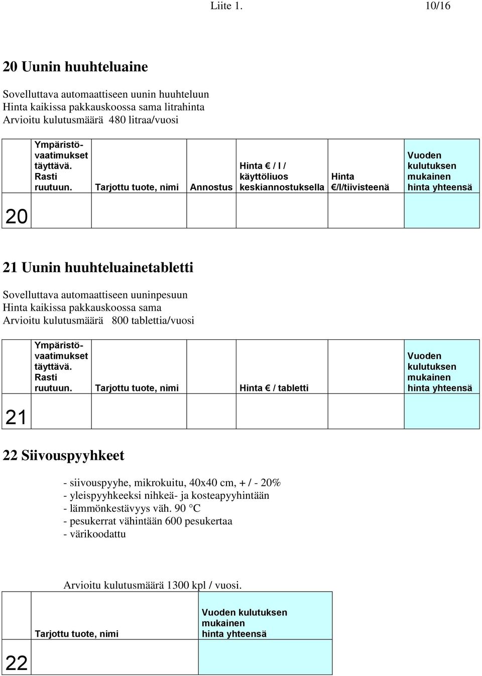 litraa/vuosi 20 Annostus / l / 21 Uunin huuhteluainetabletti Sovelluttava automaattiseen uuninpesuun kaikissa pakkauskoossa sama Arvioitu