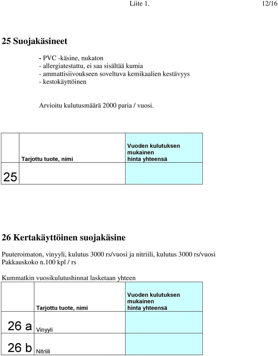 ammattisiivoukseen soveltuva kemikaalien kestävyys - kestokäyttöinen Arvioitu kulutusmäärä 2000 paria /