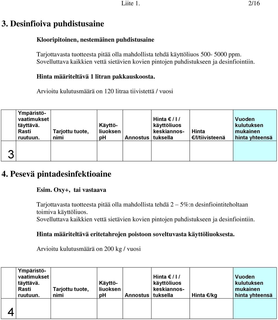 Arvioitu kulutusmäärä on 120 litraa tiivistettä / vuosi Tarjottu tuote, nimi Käyttöliuoksen ph Annostus / l / 3 4. Pesevä pintadesinfektioaine Esim.