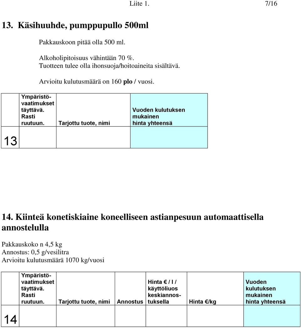 Arvioitu kulutusmäärä on 160 plo / vuosi. 13 14.