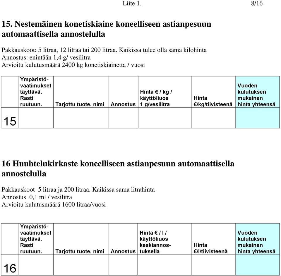 Kaikissa tulee olla sama kilohinta Annostus: enintään 1,4 g/ vesilitra Arvioitu kulutusmäärä 2400 kg konetiskiainetta / vuosi Annostus