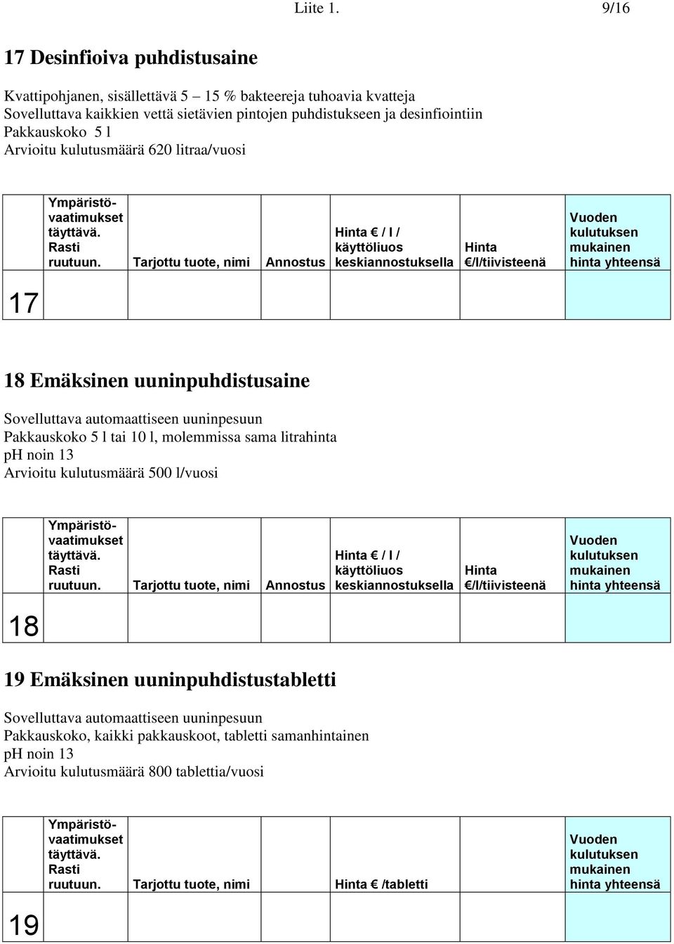 ja desinfiointiin Pakkauskoko 5 l Arvioitu kulutusmäärä 620 litraa/vuosi 17 Annostus / l / 18 Emäksinen uuninpuhdistusaine Sovelluttava automaattiseen