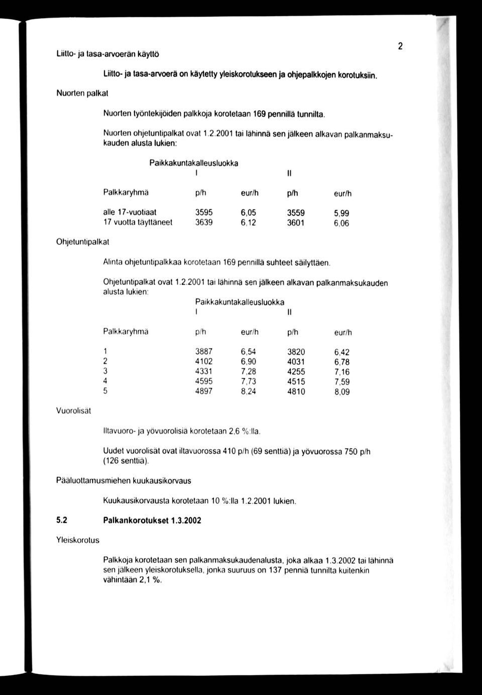 2001 tai lähinnä sen jälkeen alkavan palkanmaksu kauden alusta lukien: Paikkakuntakalleusluokka I Palkkaryhmä p/h eur/h p/h eur/h alle 17-vuotiaat 17 vuotta täyttäneet 3595 6,05 3559 5,99 3639 6,12