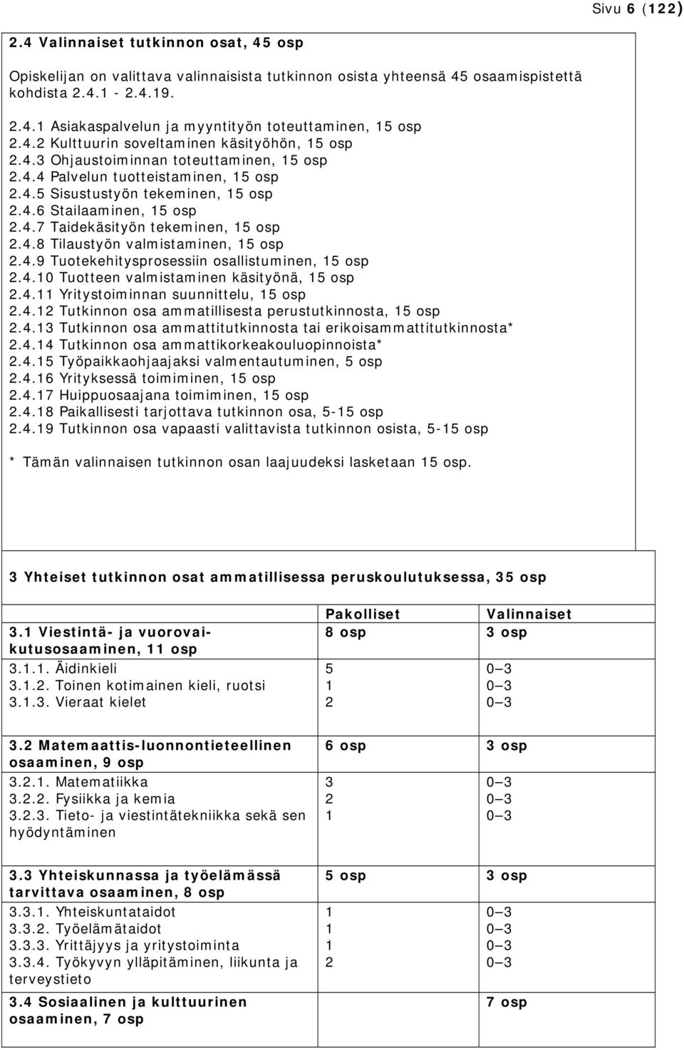 4.8 Tilaustyön valmistaminen, 15 osp 2.4.9 Tuotekehitysprosessiin osallistuminen, 15 osp 2.4.10 Tuotteen valmistaminen käsityönä, 15 osp 2.4.11 Yritystoiminnan suunnittelu, 15 osp 2.4.12 Tutkinnon osa ammatillisesta perustutkinnosta, 15 osp 2.