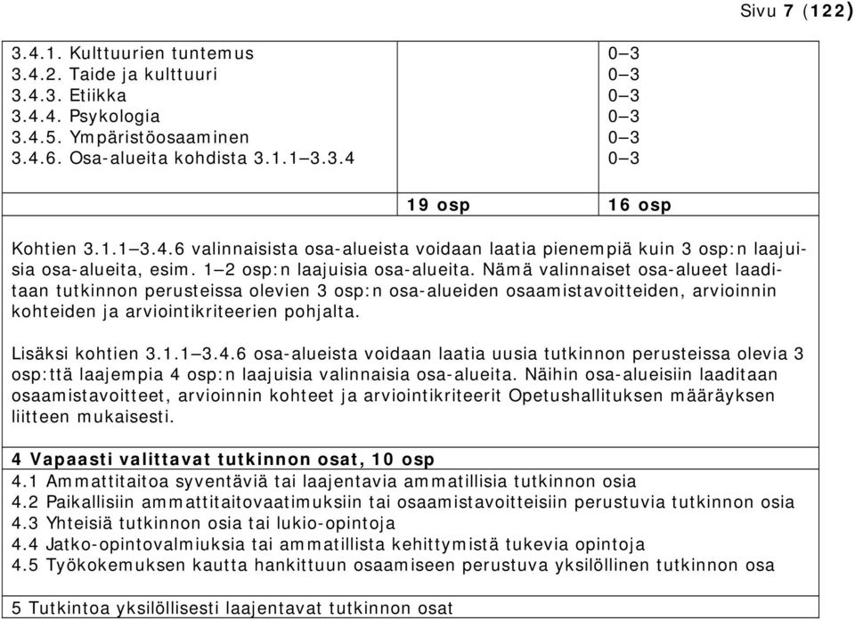 Nämä valinnaiset osa-alueet laaditaan tutkinnon perusteissa olevien 3 osp:n osa-alueiden osaamistavoitteiden, arvioinnin kohteiden ja arviointikriteerien pohjalta. Lisäksi kohtien 3.1.1 3.4.