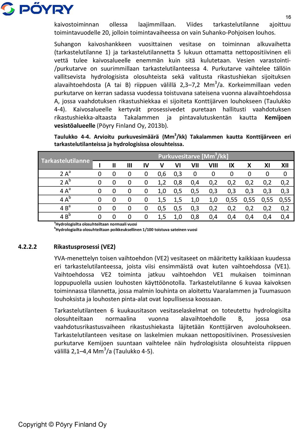 sitä kulutetaan. Vesien varastointi- /purkutarve on suurimmillaan tarkastelutilanteessa 4.