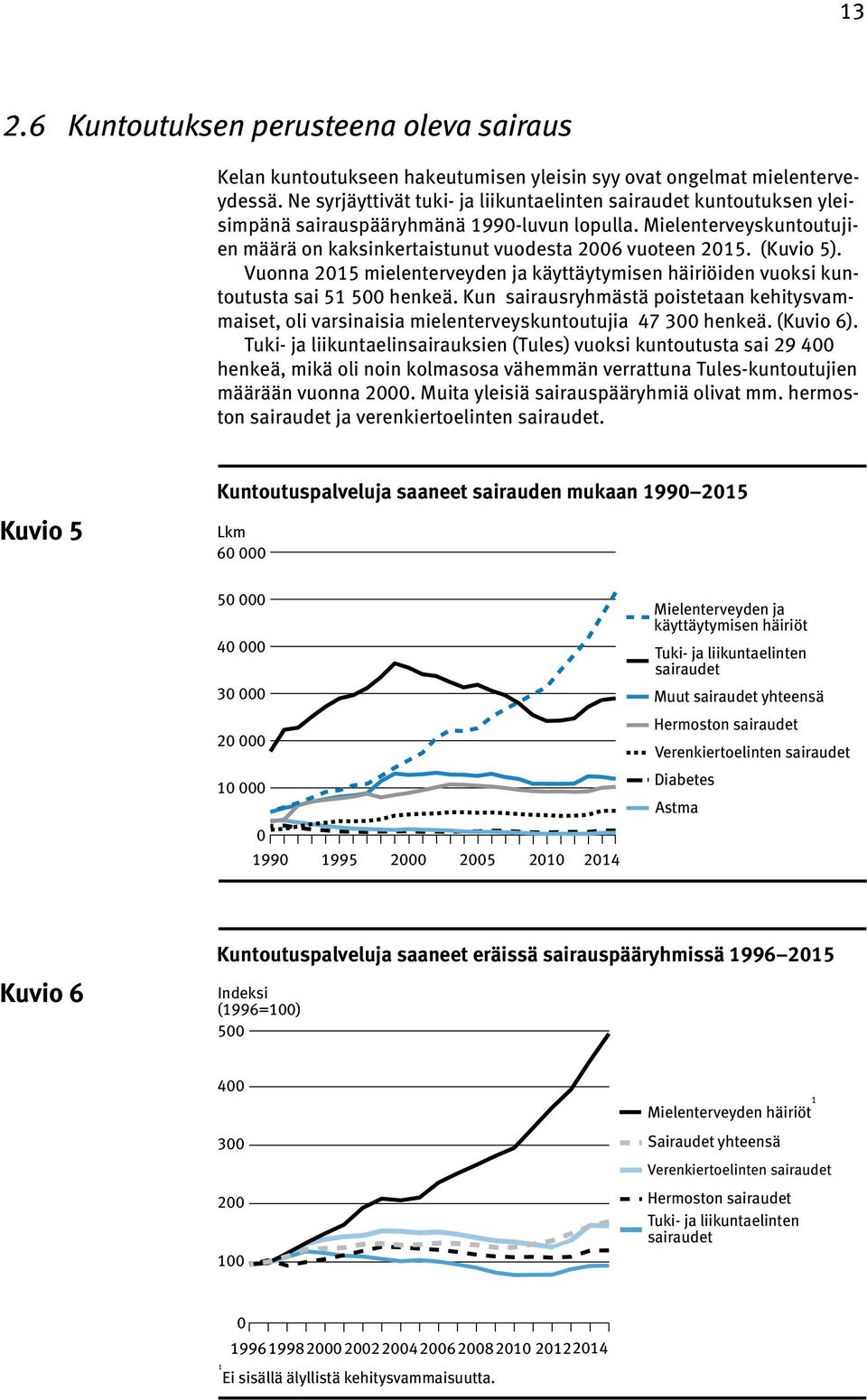 (Kuvio 5). Vuonna 2015 mielenterveyden ja käyttäytymisen häiriöiden vuoksi kuntoutusta sai 51 500 henkeä.