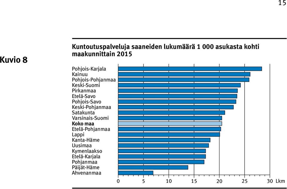 Pohjois-Savo Keski-Pohjanmaa Satakunta Varsinais-Suomi Koko maa Etelä-Pohjanmaa Lappi