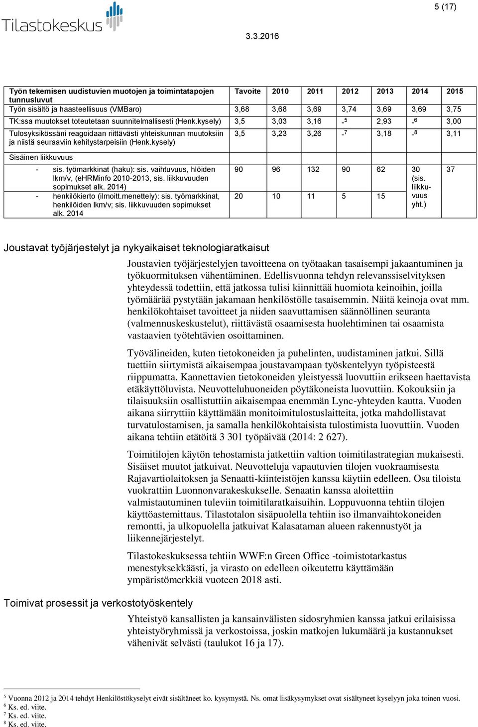 kysely) 3,5 3,23 3,2-7 3,18-8 3,11 Sisäinen liikkuvuus - sis. työmarkkinat (haku): sis. vaihtuvuus, hlöiden lkm/v, (ehrminfo 2010-2013, sis. liikkuvuuden sopimukset alk. 201) - henkilökierto (ilmoitt.