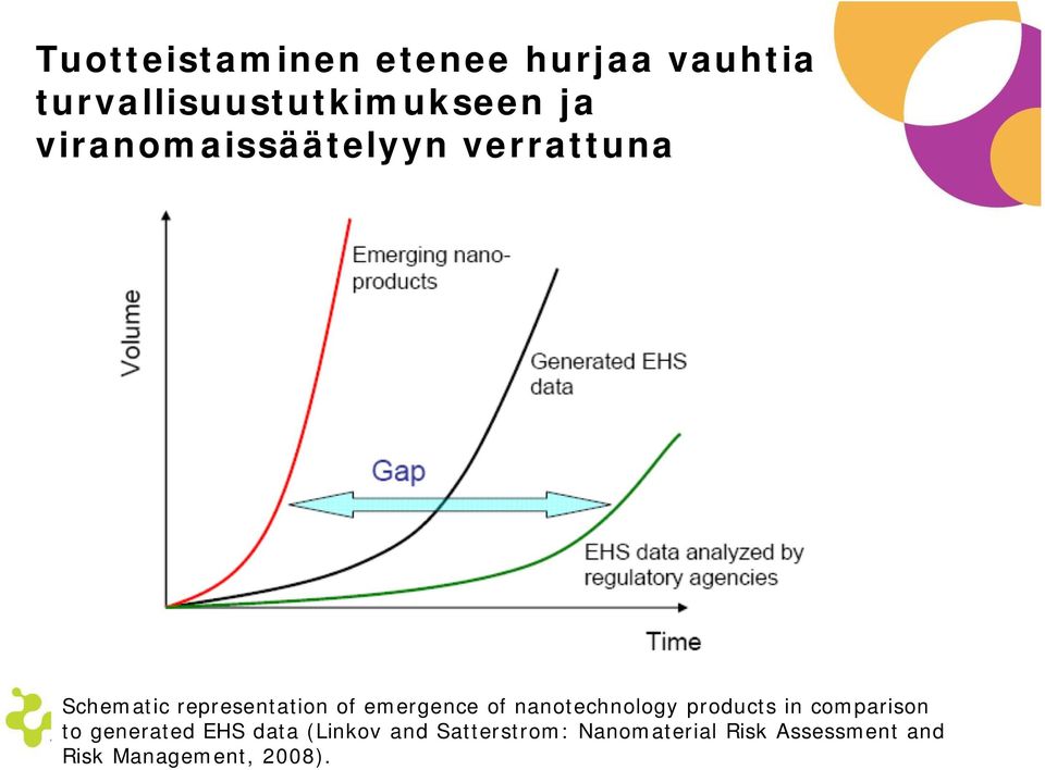 of nanotechnology products in comparison to generated EHS data