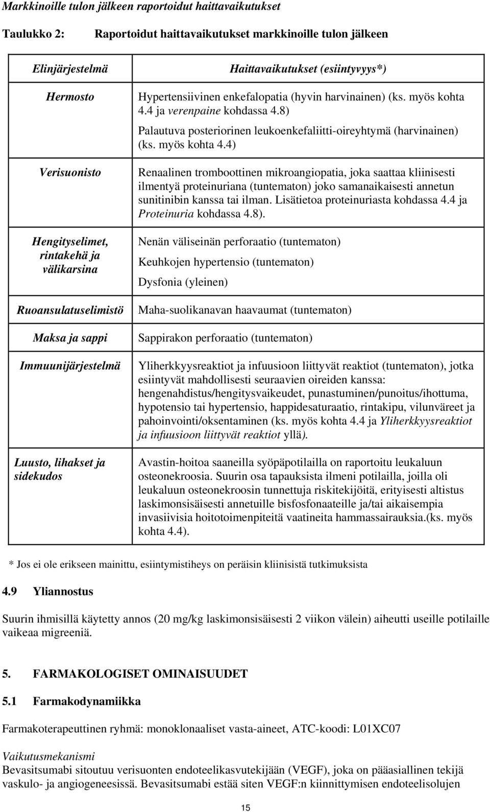 4 ja verenpaine kohdassa 4.8) Palautuva posteriorinen leukoenkefaliitti-oireyhtymä (harvinainen) (ks. myös kohta 4.