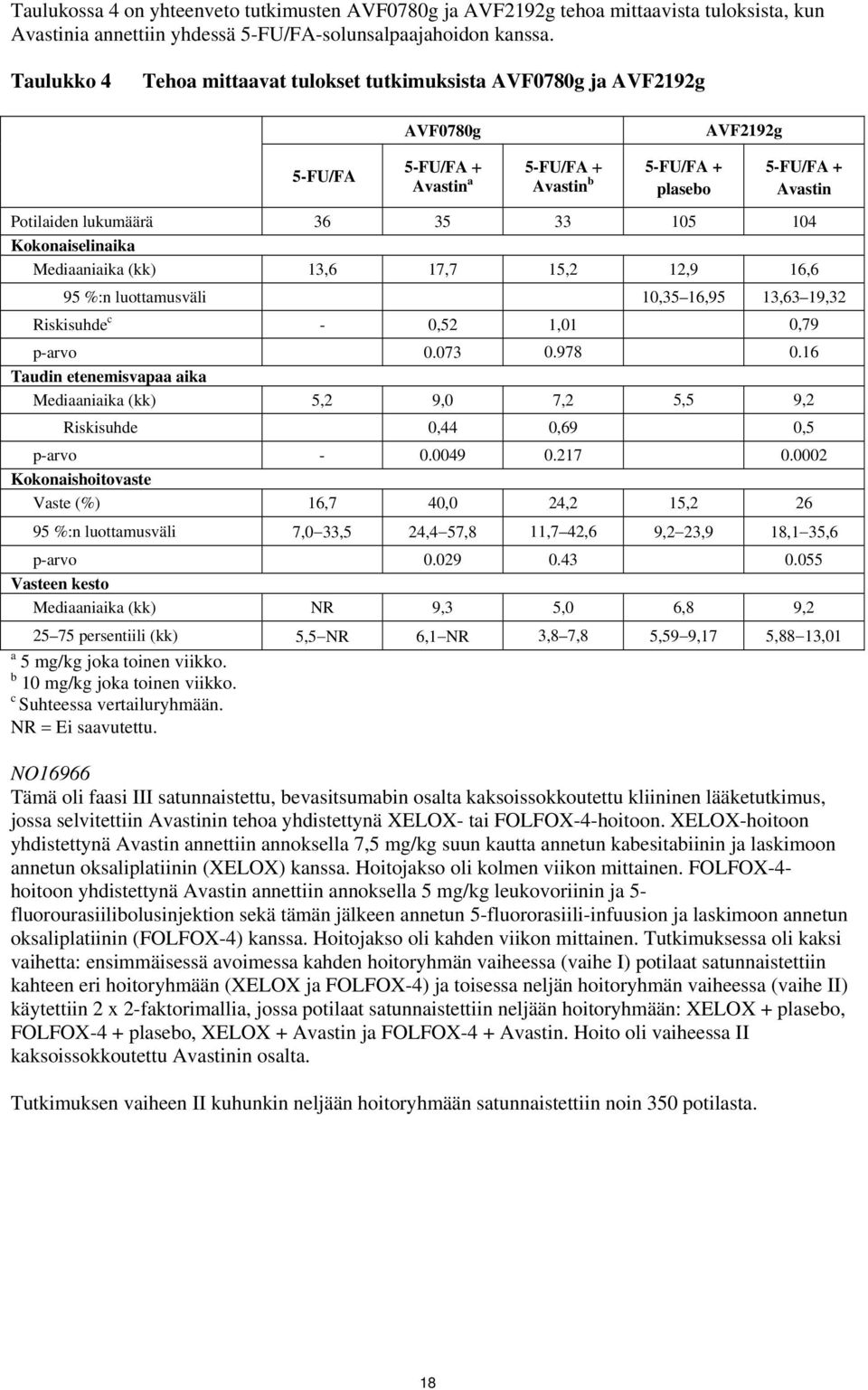 33 105 104 Kokonaiselinaika Mediaaniaika (kk) 13,6 17,7 15,2 12,9 16,6 95 %:n luottamusväli 10,35 16,95 13,63 19,32 Riskisuhde c - 0,52 1,01 0,79 p-arvo 0.073 0.978 0.