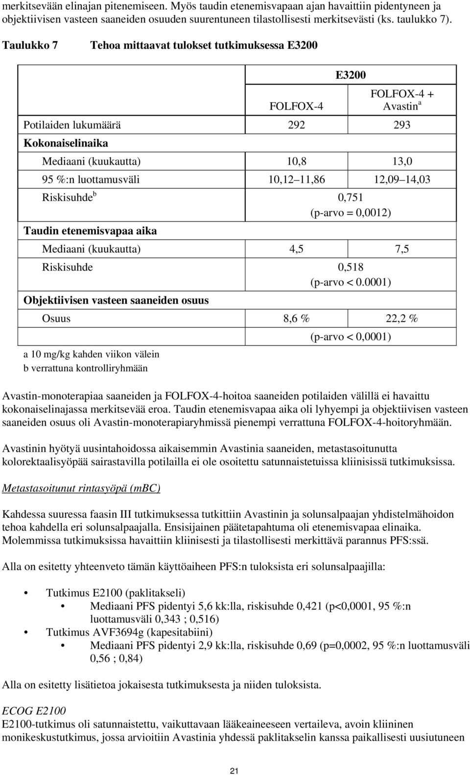 11,86 12,09 14,03 Riskisuhde b 0,751 (p-arvo = 0,0012) Taudin etenemisvapaa aika Mediaani (kuukautta) 4,5 7,5 Riskisuhde 0,518 (p-arvo < 0.