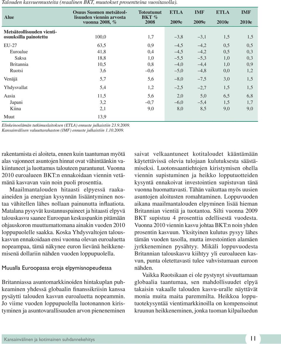 Euroalue 41,8 0,4 4,5 4,2 0,5 0,3 Saksa 18,8 1,0 5,5 5,3 1,0 0,3 Britannia 10,5 0,8 4,0 4,4 1,0 0,9 Ruotsi 3,6 0,6 5,0 4,8 0,0 1,2 Venäjä 5,7 5,6 8,0 7,5 3,0 1,5 Yhdysvallat 5,4 1,2 2,5 2,7 1,5 1,5