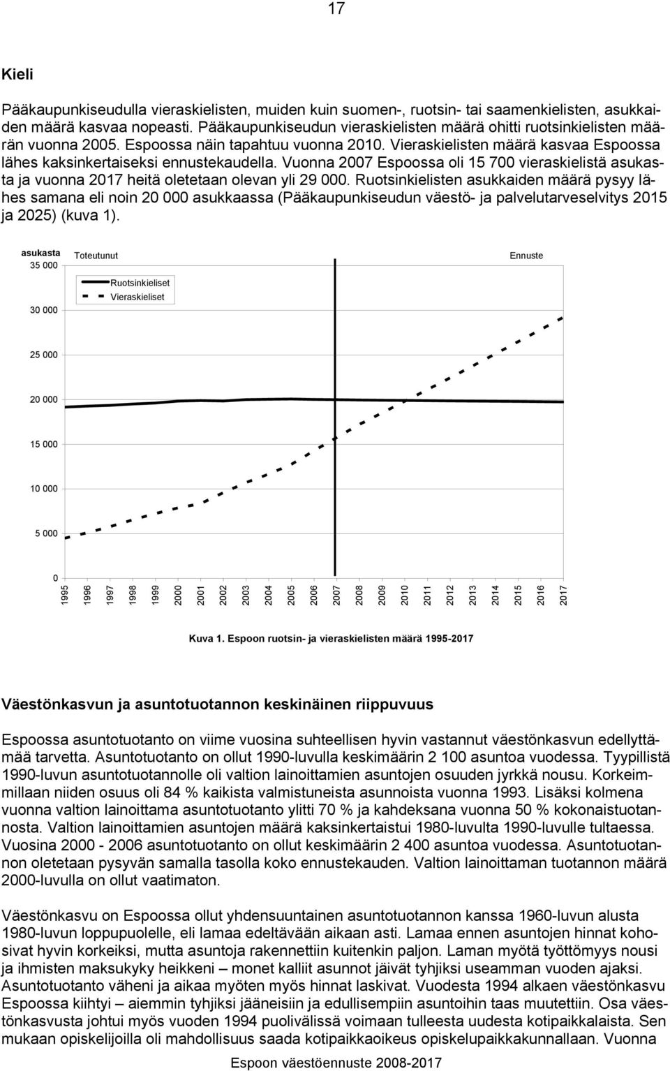 Vuonna 2007 Espoossa oli 15 700 vieraskielistä asukasta ja vuonna 2017 heitä oletetaan olevan yli 29 000.