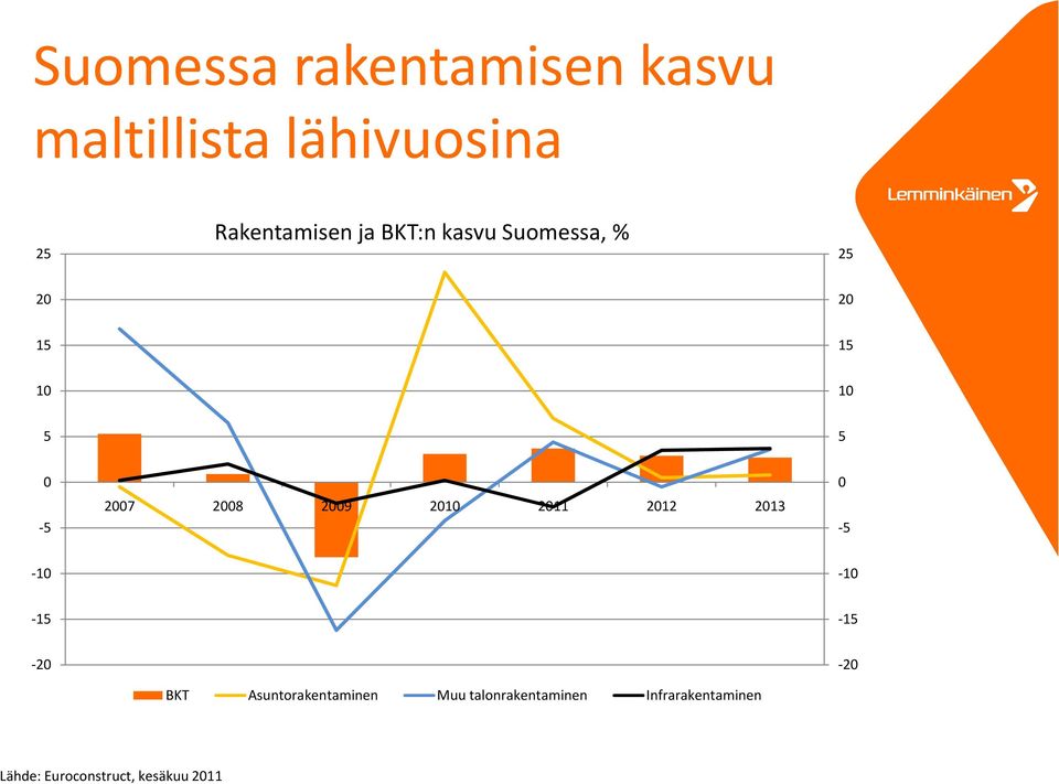 27 28 29 21 211 212 213 5 1 1 15 15 2 BKT Asuntorakentaminen