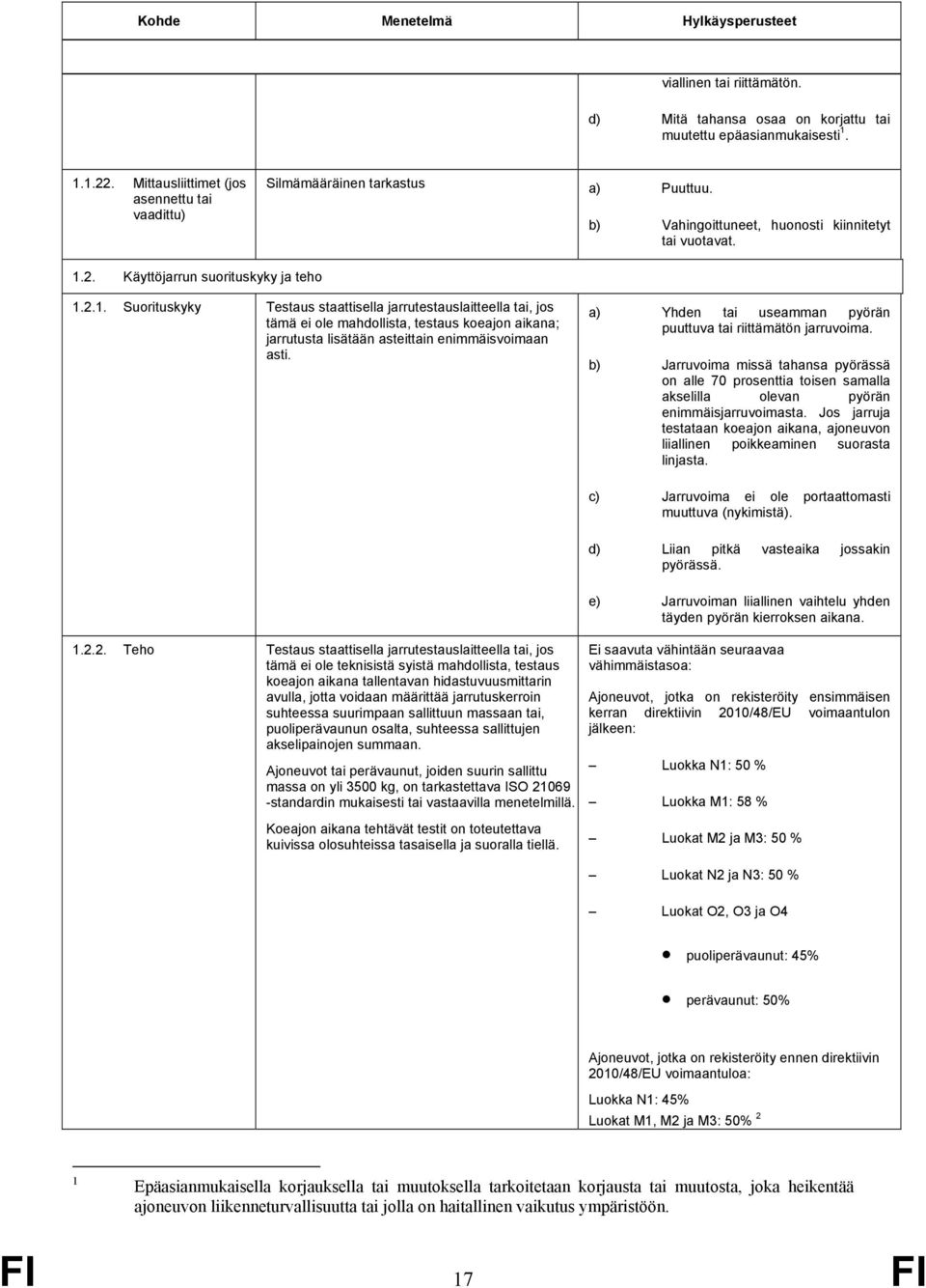 2. Käyttöjarrun suorituskyky ja teho 1.