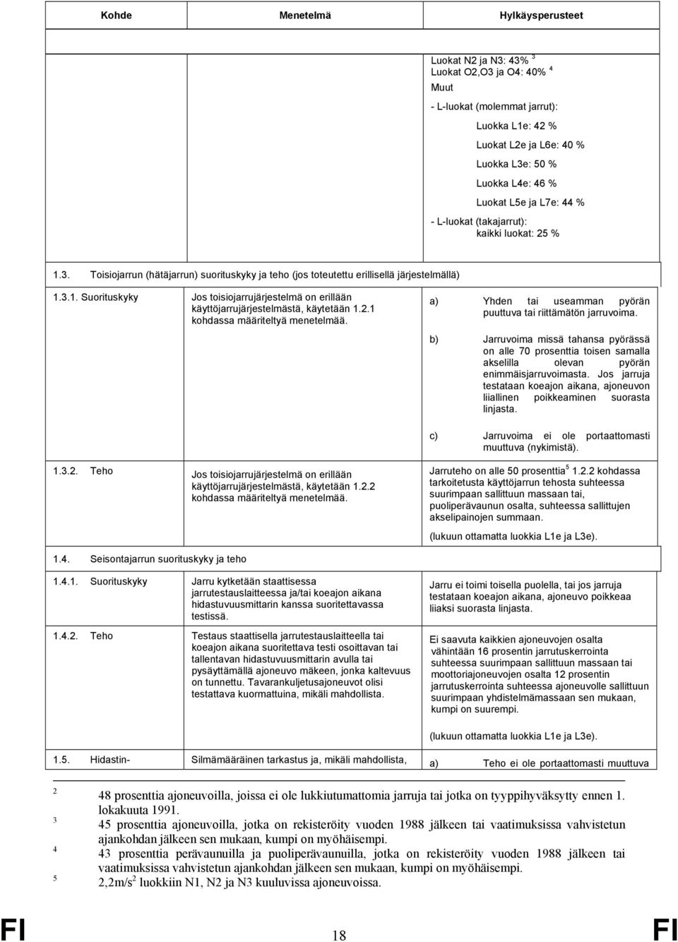 2.1 kohdassa määriteltyä menetelmää. a) Yhden tai useamman pyörän puuttuva tai riittämätön jarruvoima.