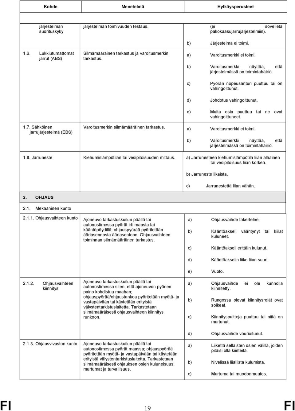 b) Varoitusmerkki näyttää, että järjestelmässä on toimintahäiriö. c) Pyörän nopeusanturi puuttuu tai on vahingoittunut. d) Johdotus vahingoittunut. e) Muita osia puuttuu tai ne ovat vahingoittuneet.