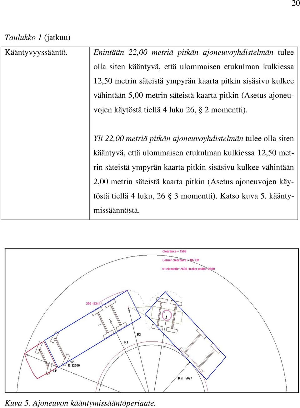 kulkee vähintään 5,00 metrin säteistä kaarta pitkin (Asetus ajoneuvojen käytöstä tiellä 4 luku 26, 2 momentti).