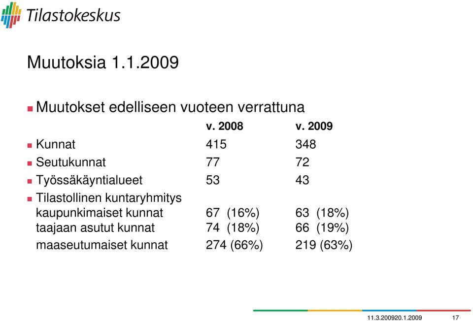 Tilastollinen kuntaryhmitys kaupunkimaiset kunnat 67 (16%) 63 (18%) taajaan