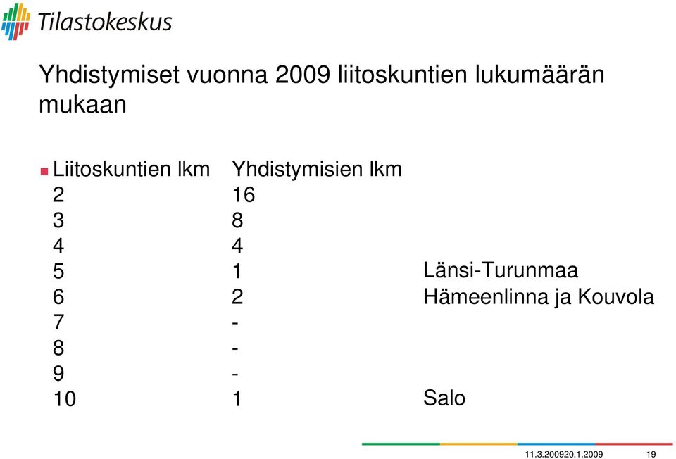 Yhdistymisien lkm 2 16 3 8 4 4 5 1 6 2 7-8 -