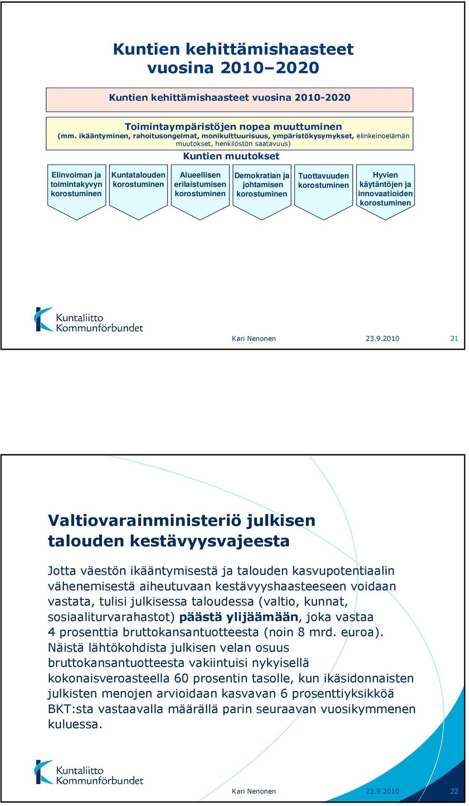 korostuminen Alueellisen erilaistumisen korostuminen Demokratian ja johtamisen korostuminen Tuottavuuden korostuminen Hyvien käytäntöjen ja innovaatioiden korostuminen 23.9.