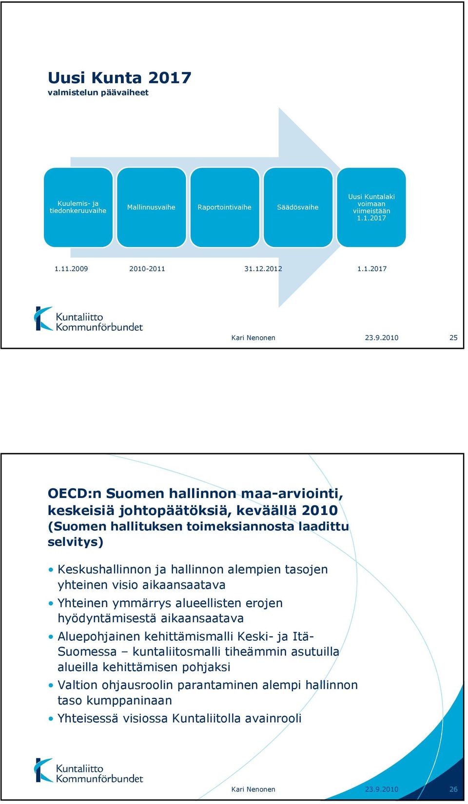21 25 OECD:n Suomen hallinnon maa-arviointi, keskeisiä johtopäätöksiä, keväällä 21 (Suomen hallituksen toimeksiannosta laadittu selvitys)