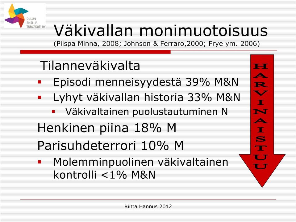 2006) Tilanneväkivalta Episodi menneisyydestä 39% M&N Lyhyt väkivallan