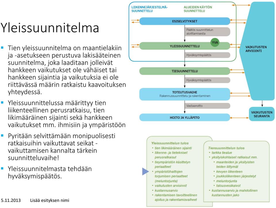 Yleissuunnittelussa määrittyy tien liikenteellinen perusratkaisu, tien likimääräinen sijainti sekä hankkeen vaikutukset mm.