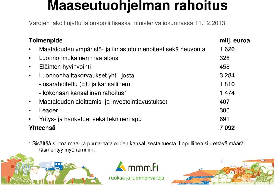 yht., josta 3 284 - osarahoitettu (EU ja kansallinen) 1 810 - kokonaan kansallinen rahoitus* 1 474 Maatalouden aloittamis ja investointiavustukset 407