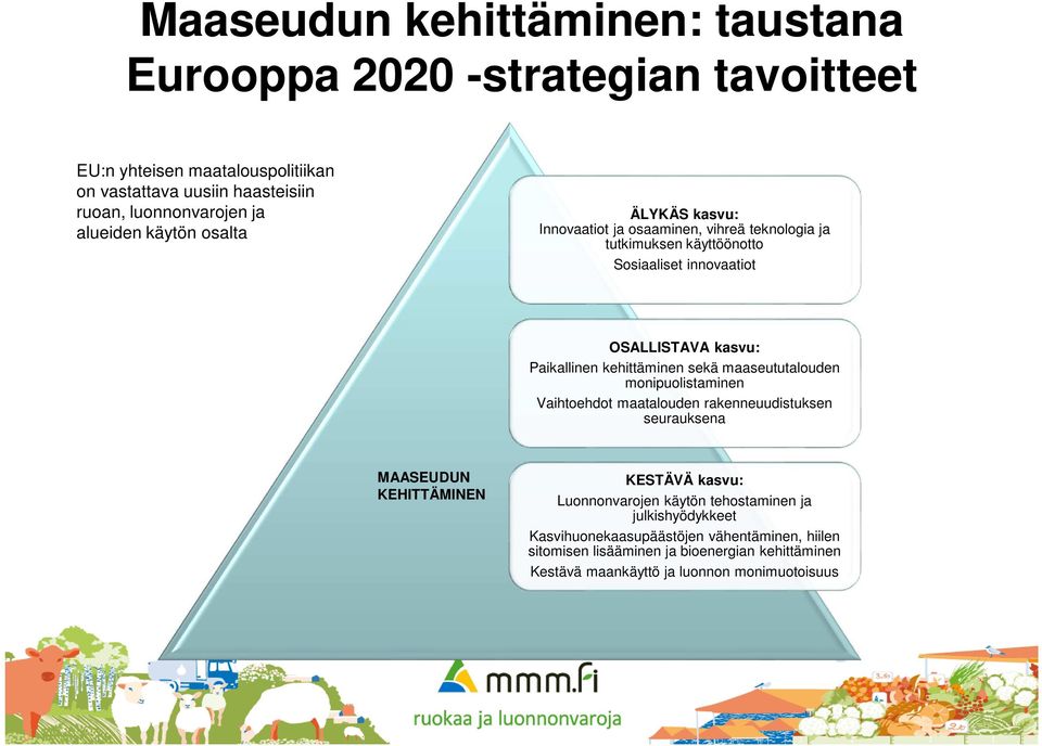 kehittäminen sekä maaseututalouden monipuolistaminen Vaihtoehdot maatalouden rakenneuudistuksen seurauksena MAASEUDUN KEHITTÄMINEN KESTÄVÄ kasvu: Luonnonvarojen