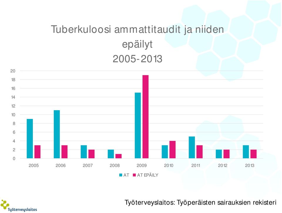 2006 2007 2008 2009 2010 2011 2012 2013 AT AT