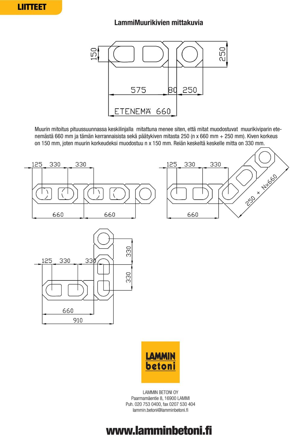 kerrannaisista sekä päätykiven mitasta 250 (n x 660 mm + 250 mm).