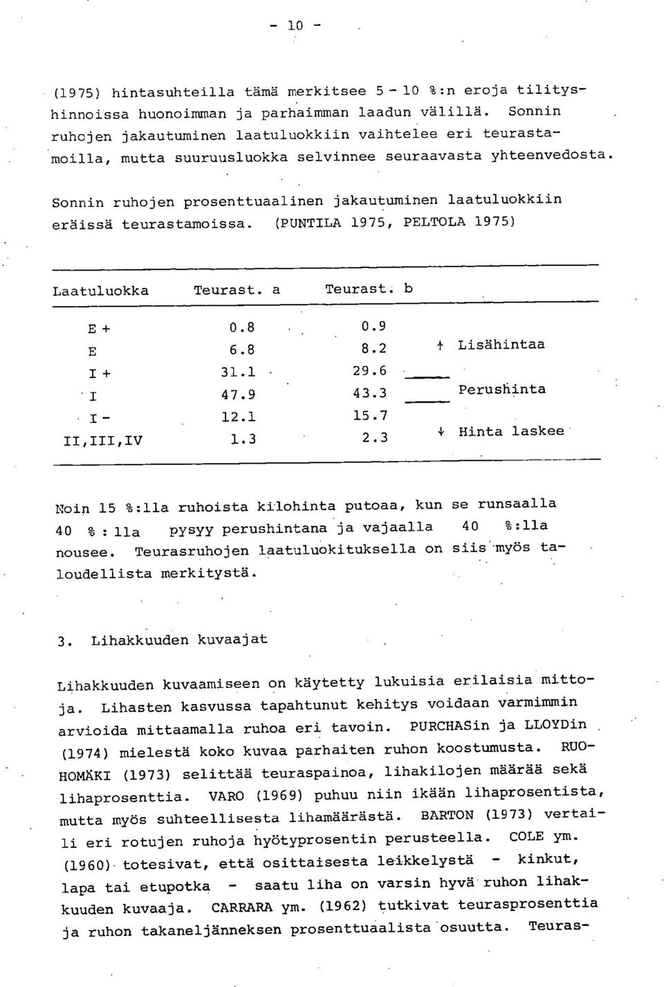 Sonnin ruhojen prosenttuaalinen jakautuminen laatuluokkiin eräissä teurastamoissa. (PUNTILA 1975, PELTOLA 1975) Laatuluokka Teurast. a Teurast. b E + 0.8 0.9 E 6.8 8.2 Lisähintaa 1+ 31.1 29.6 I 47.