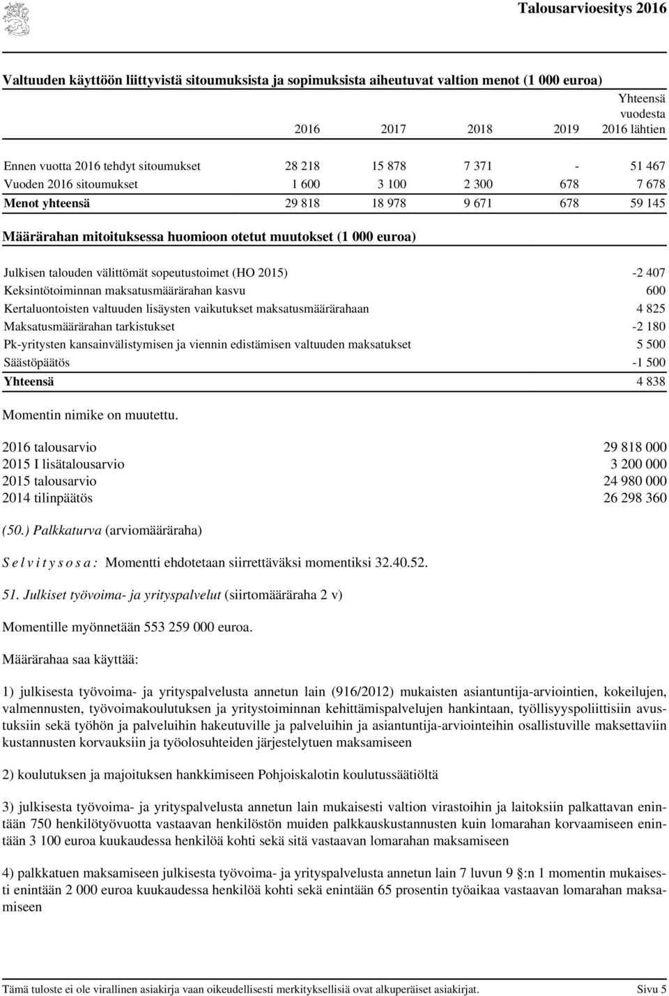 ) -2 407 Keksintötoiminnan maksatusmäärärahan kasvu 600 Kertaluontoisten valtuuden lisäysten vaikutukset maksatusmäärärahaan 4 825 Maksatusmäärärahan tarkistukset -2 180 Pk-yritysten