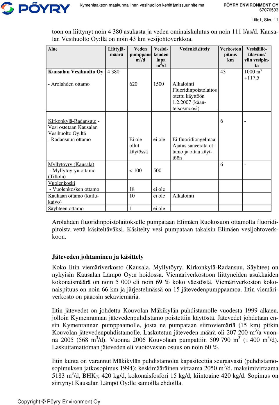 Alkalointi Fluoridinpoistolaitos otettu käyttöön 1.2.