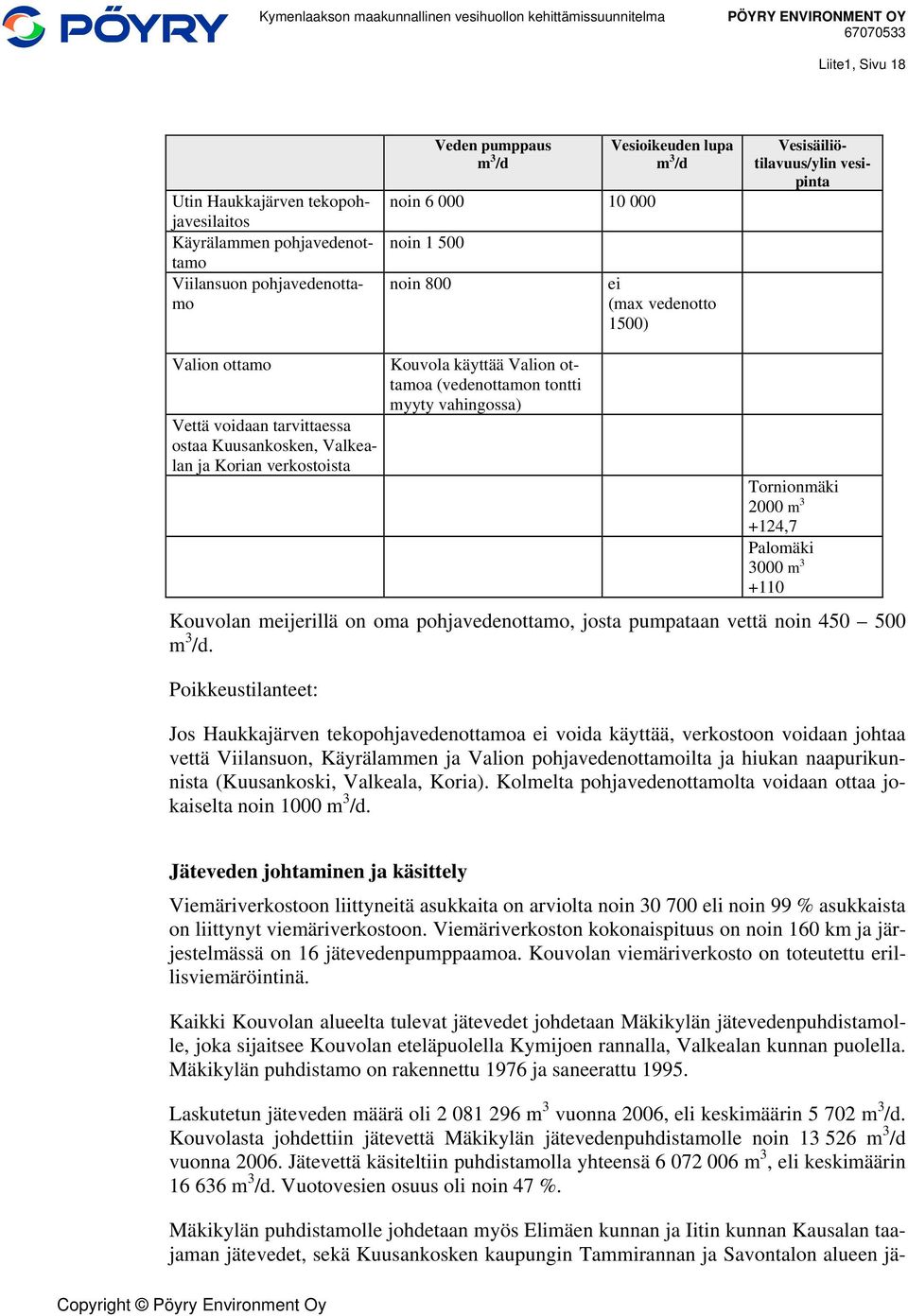 vahingossa) Tornionmäki 2000 m 3 +124,7 Palomäki 3000 m 3 +110 Kouvolan meijerillä on oma pohjavedenottamo, josta pumpataan vettä noin 450 500.