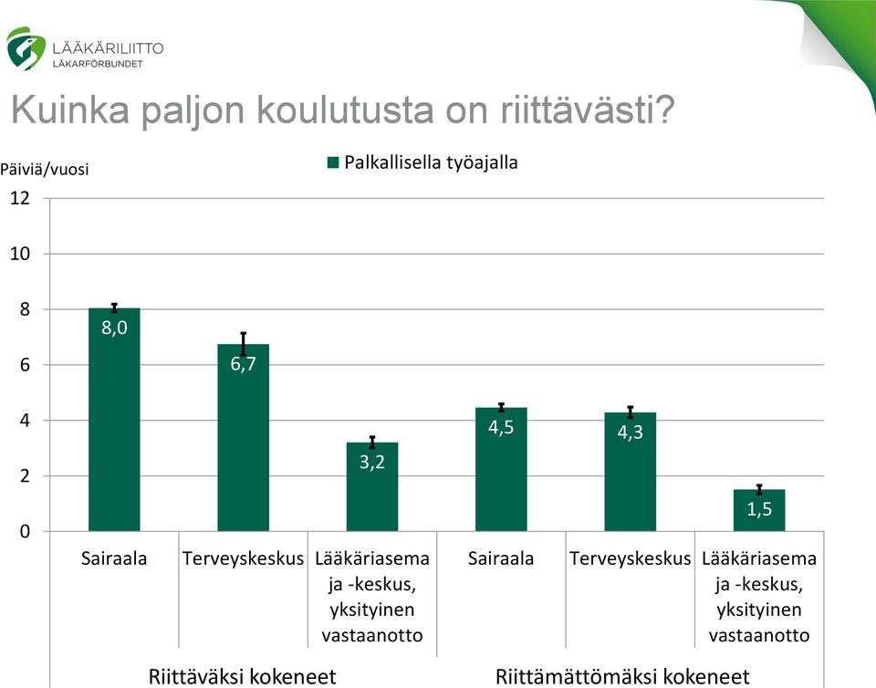 Sairaala Terveyskeskus Lääkäriasema ja -keskus, yksityinen vastaanotto Sairaala