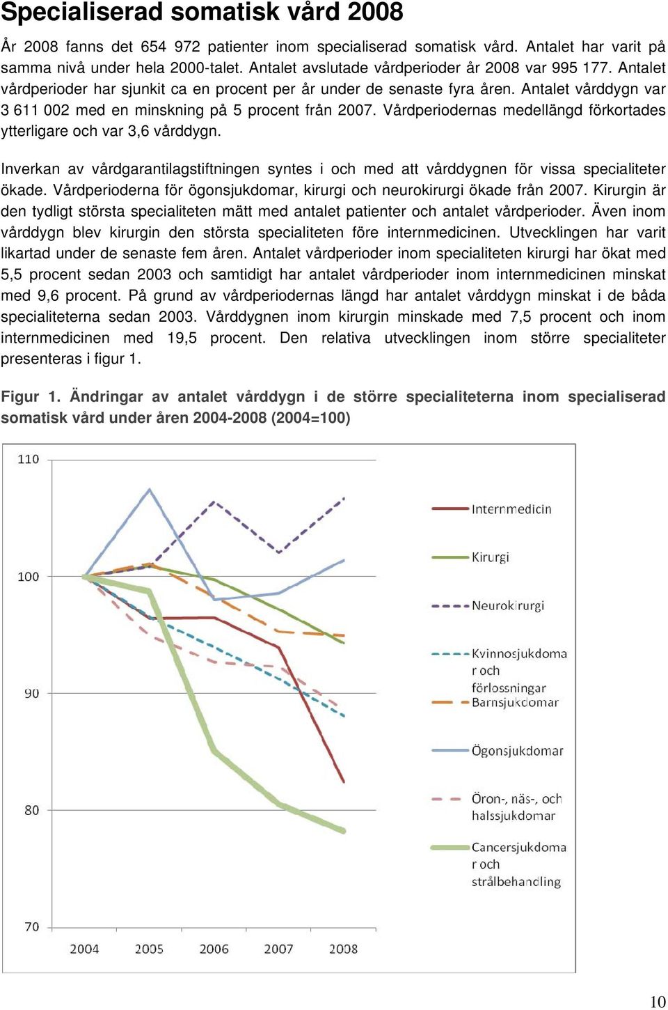Antalet vårddygn var 3 611 002 med en minskning på 5 procent från 2007. Vårdperiodernas medellängd förkortades ytterligare och var 3,6 vårddygn.