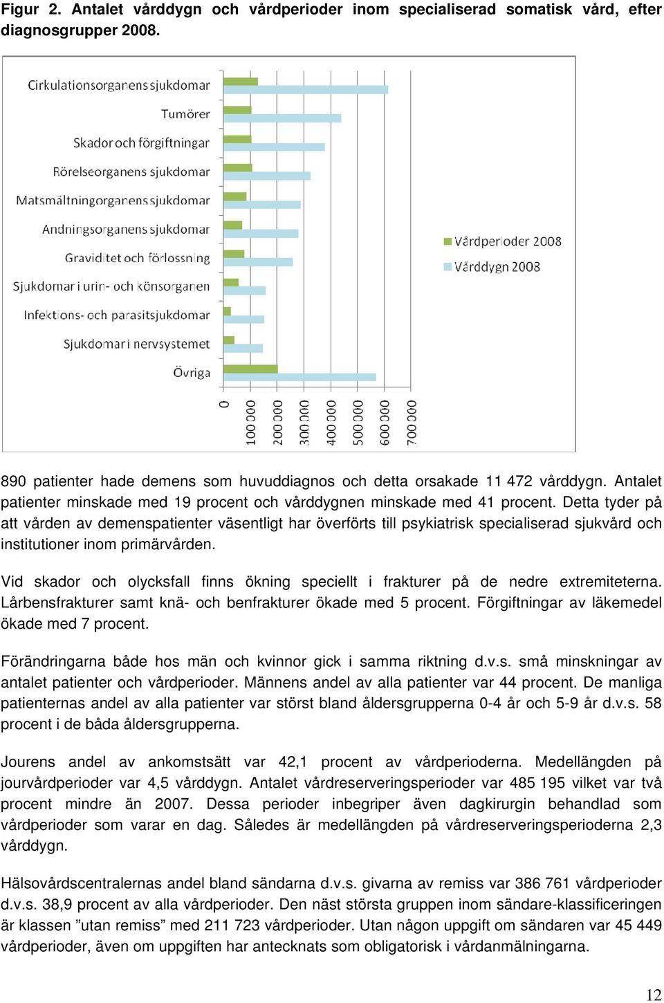 Detta tyder på att vården av demenspatienter väsentligt har överförts till psykiatrisk specialiserad sjukvård och institutioner inom primärvården.