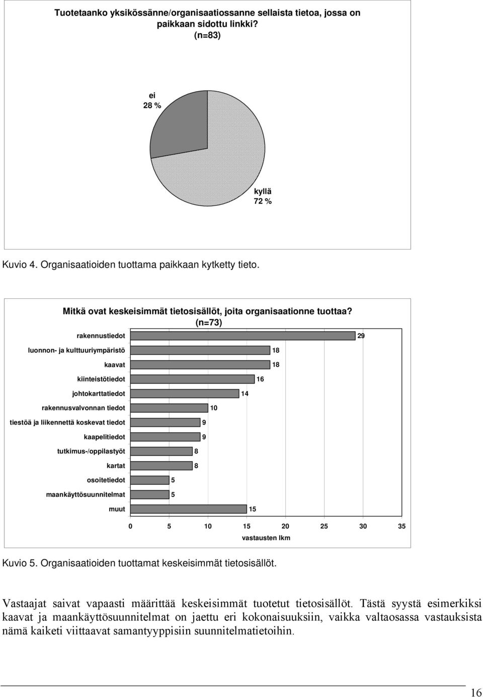 (n=73) rakennustiedot 29 luonnon- ja kulttuuriympäristö kaavat 18 18 kiinteistötiedot 16 johtokarttatiedot 14 rakennusvalvonnan tiedot 10 tiestöä ja liikennettä koskevat tiedot kaapelitiedot 9 9