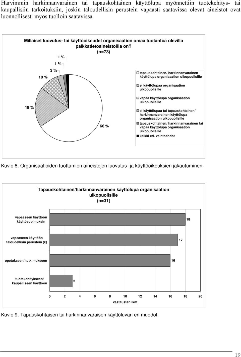 (n=73) 1 % 10 % 3 % 1 % tapauskohtainen/ harkinnanvarainen käyttölupa organisaation ulkopuolisille ei käyttölupaa organisaation ulkopuolisille 19 % 66 % vapaa käyttölupa organisaation ulkopuolisille