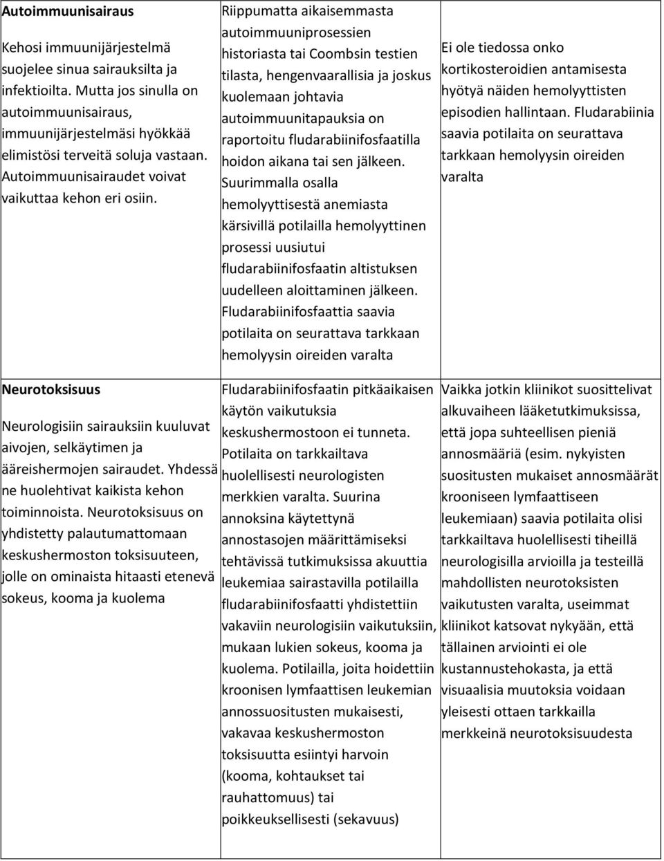 Riippumatta aikaisemmasta autoimmuuniprosessien historiasta tai Coombsin testien tilasta, hengenvaarallisia ja joskus kuolemaan johtavia autoimmuunitapauksia on raportoitu fludarabiinifosfaatilla