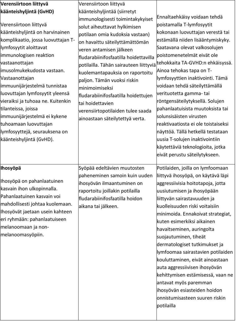 Kuitenkin tilanteissa, joissa immuunijärjestelmä ei kykene tuhoamaan luovuttajan lymfosyyttejä, seurauksena on käänteishyljintä (GvHD).